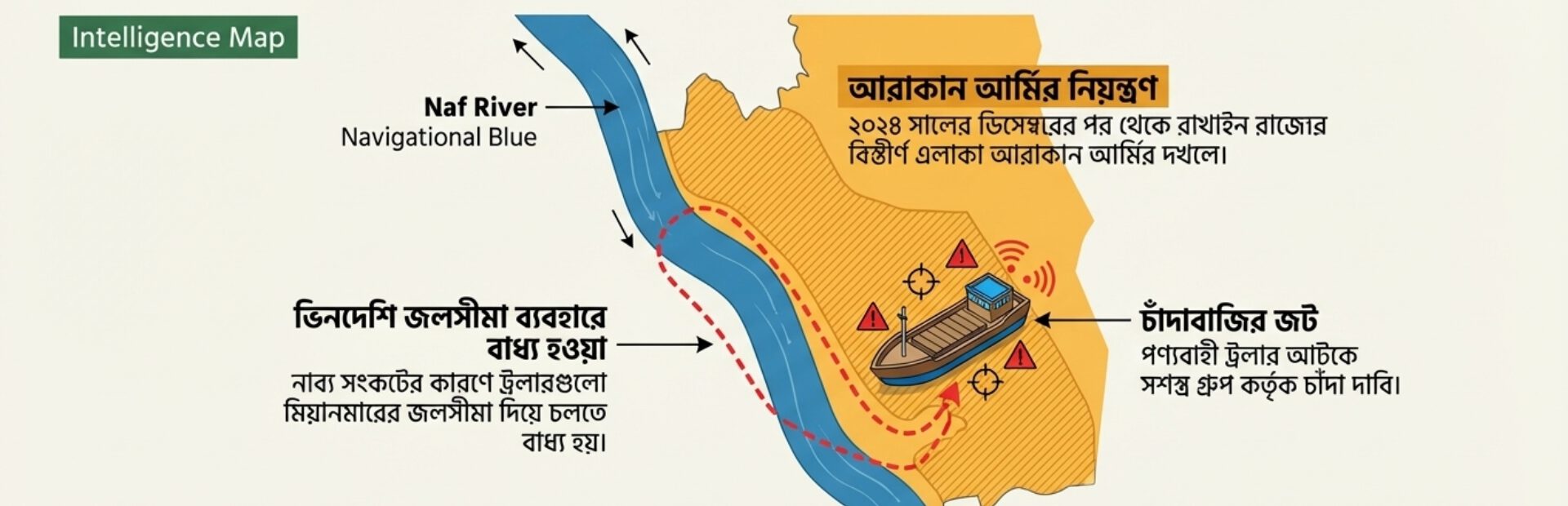 Teknaf Land Port Reopens After Nearly a Year, Concerns Persist Over Security and Trade Conditions